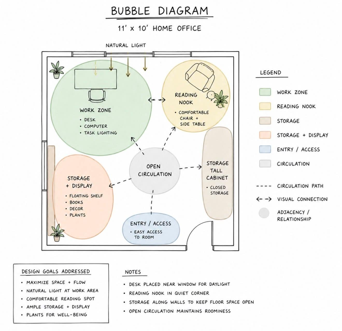 Example of a Draftly Basic design concept